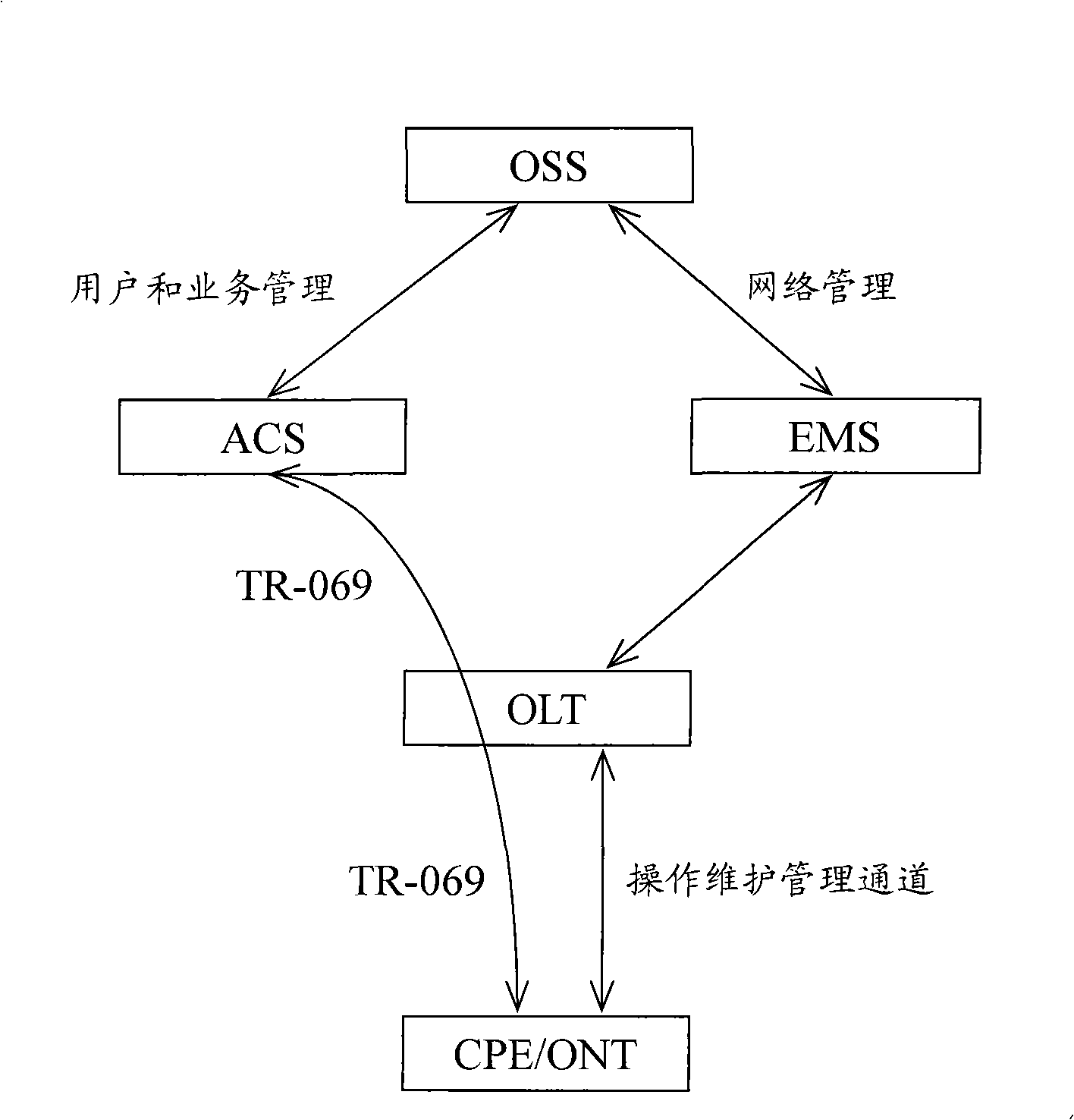Method for automatically configuring server associated by automatic configuration terminal equipment