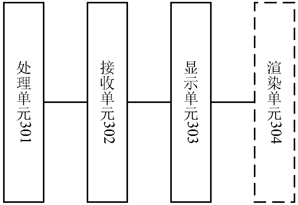 Login information encryption method and device