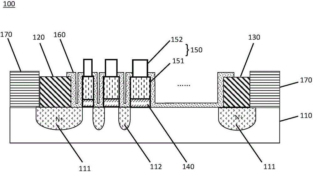 Metal oxide semiconductor field effect transistor based on multi-grid structure and preparation method thereof