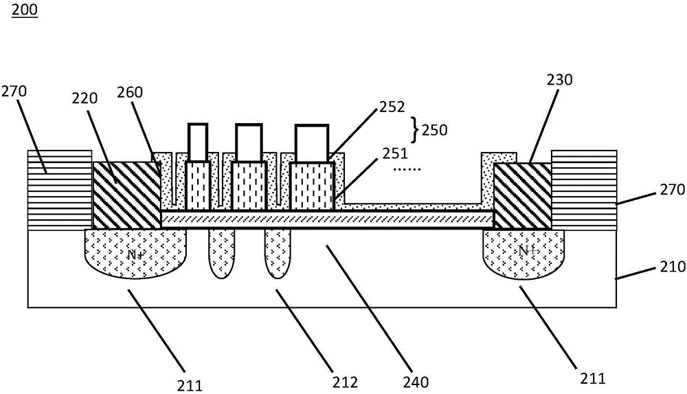 Metal oxide semiconductor field effect transistor based on multi-grid structure and preparation method thereof