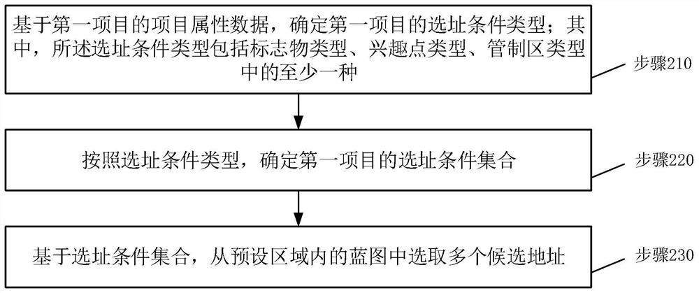 Data processing method and device, equipment, medium and computer program product