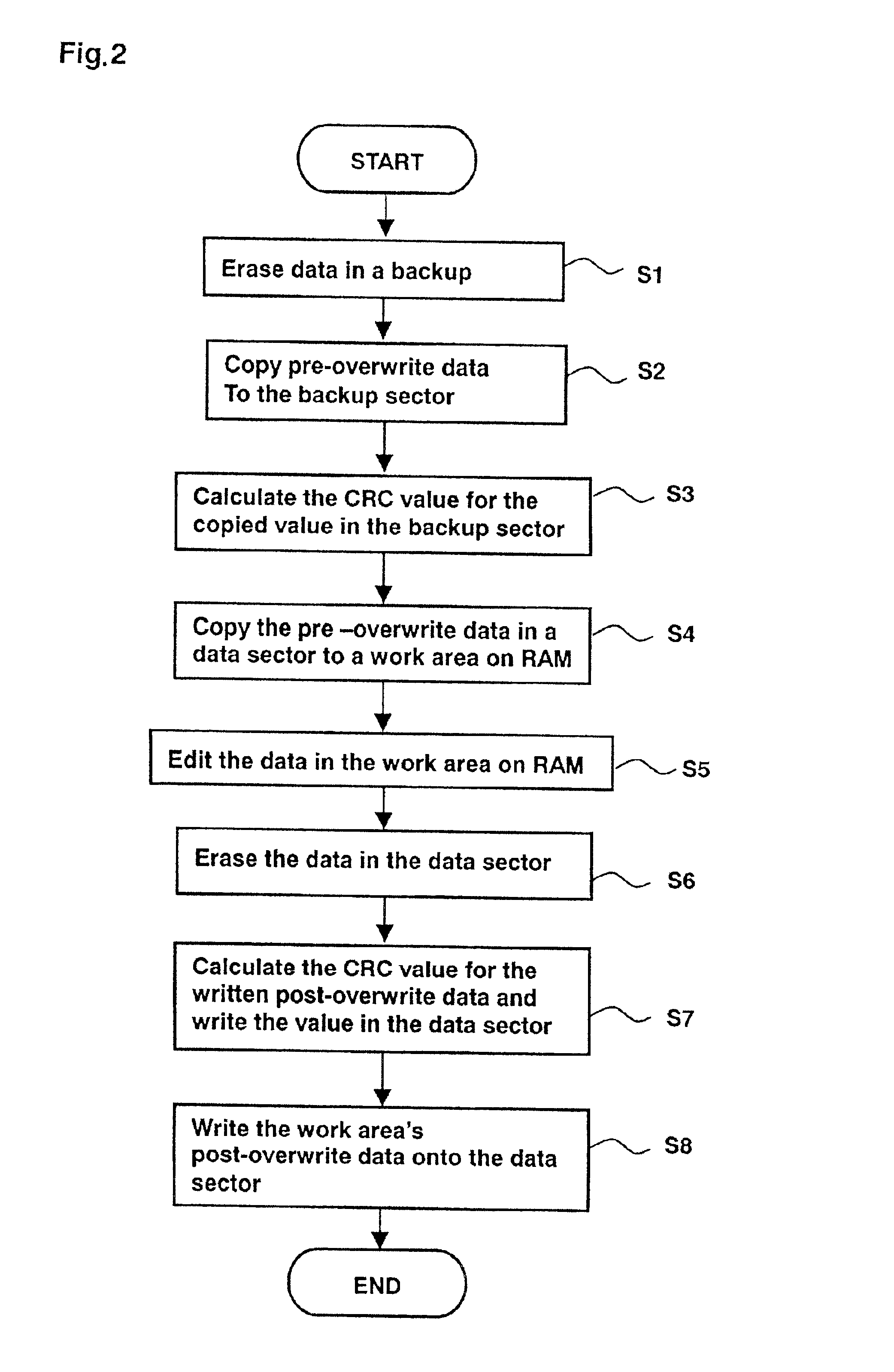 Method of overwriting data in nonvolatile memory and a control apparatus used for the method
