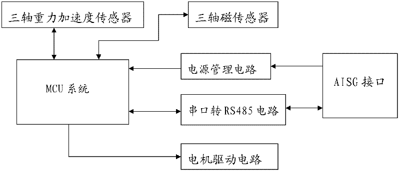 Electrically-regulated antenna based on orientation correction and regulation