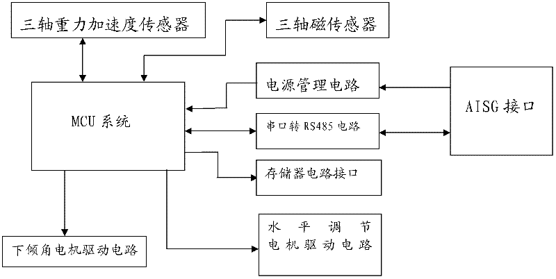 Electrically-regulated antenna based on orientation correction and regulation