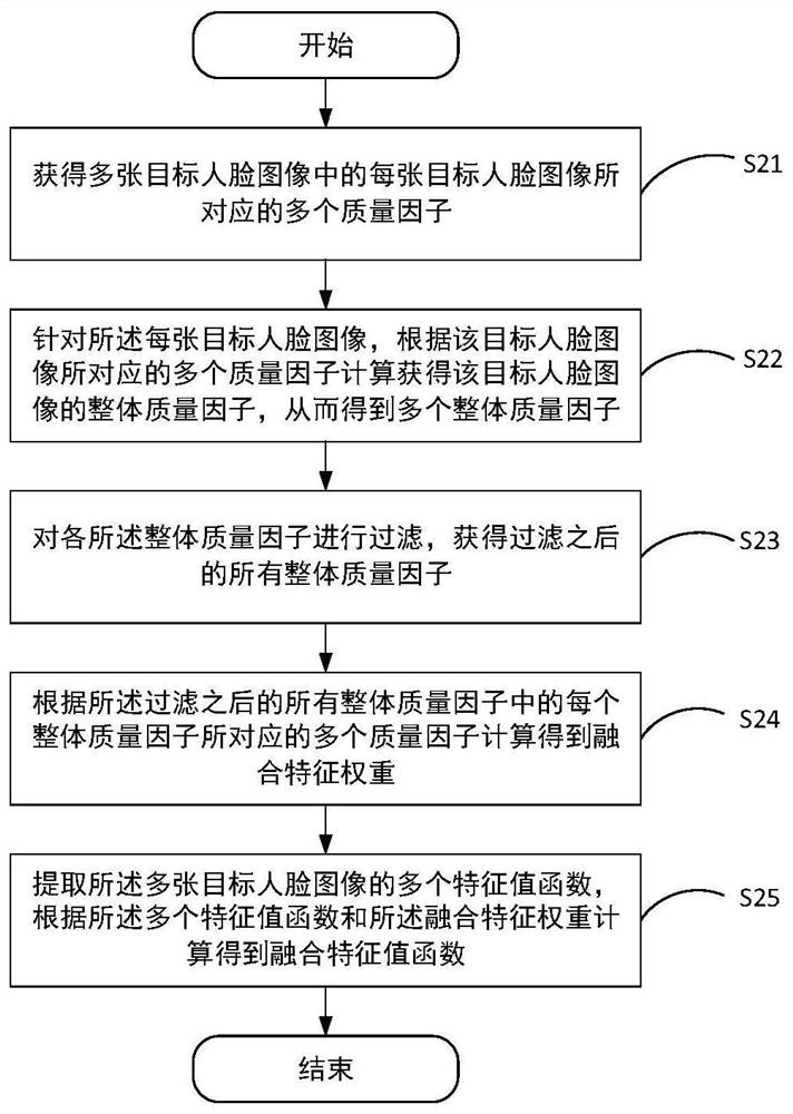 Image processing method, device and electronic equipment