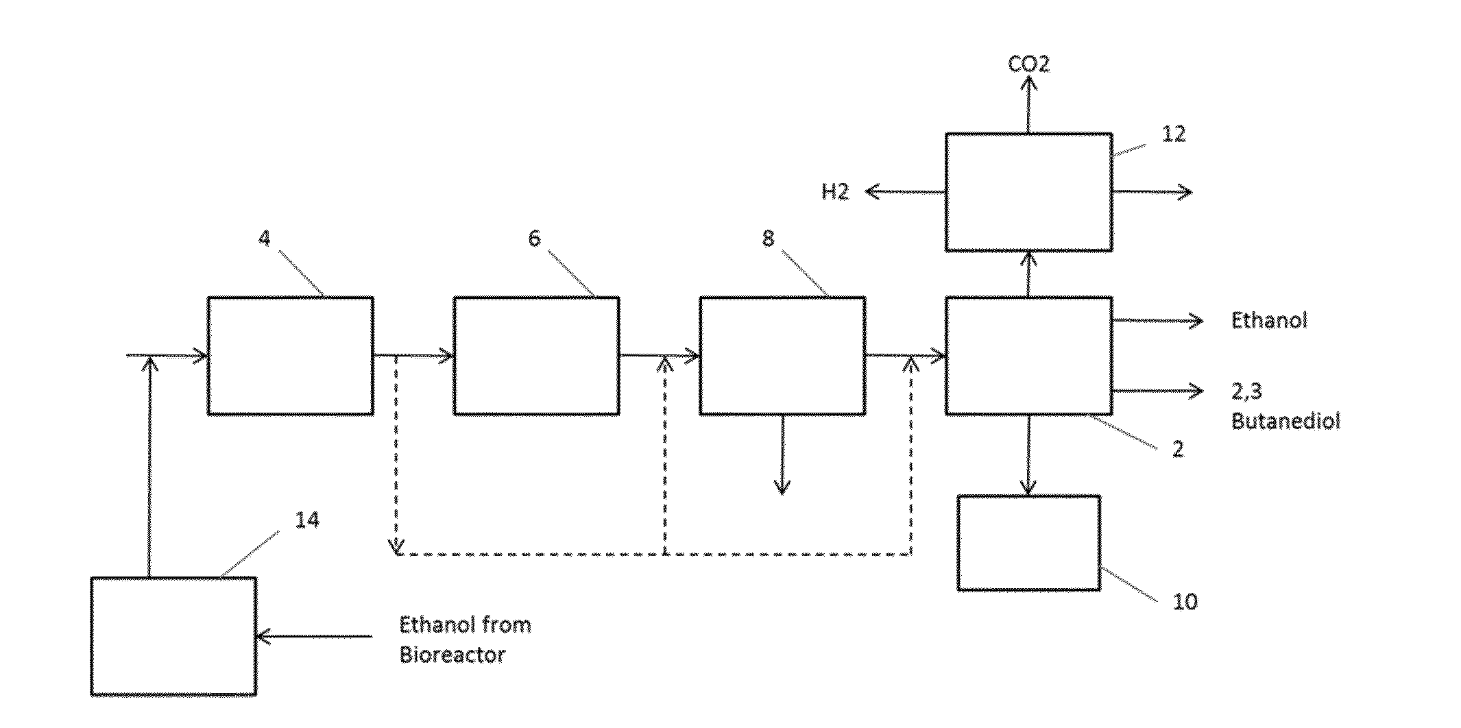 Methods and Systems for the Production of Hydrocarbon Products