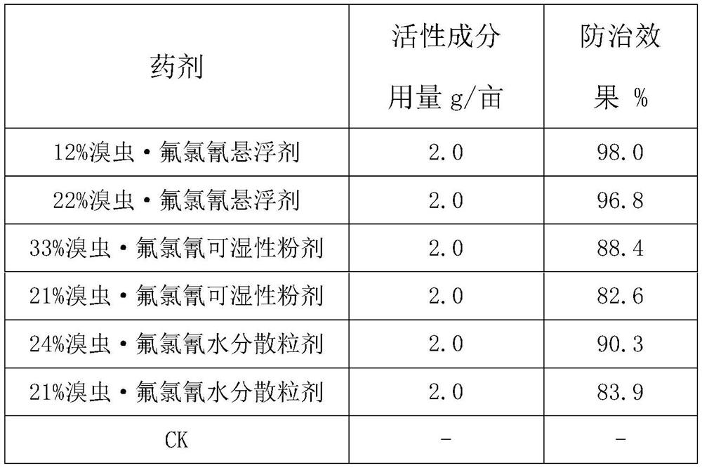 Insecticidal composition containing broflanilide and cyfluthrin and application thereof