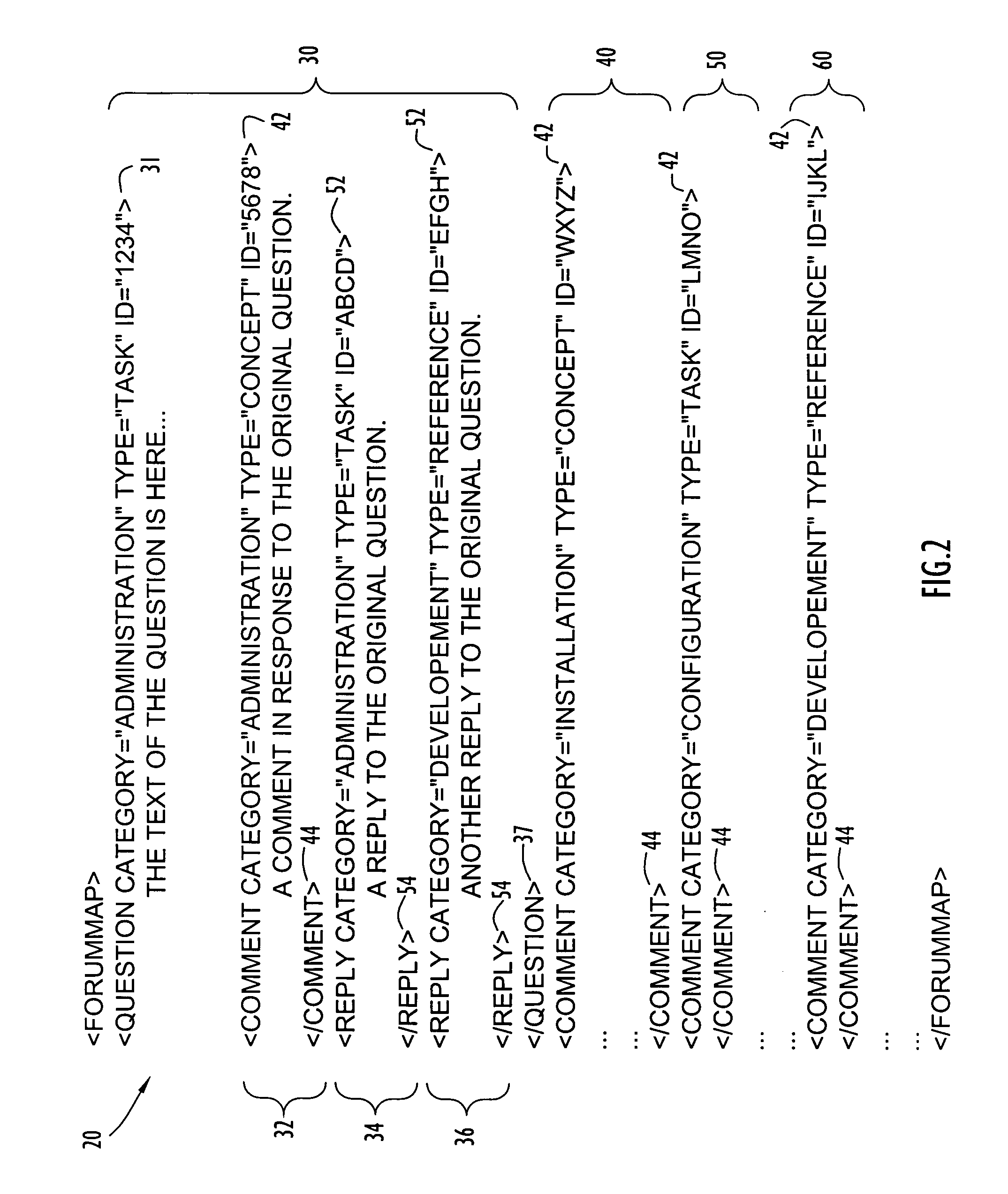 Method and apparatus for integrating user communities with documentation