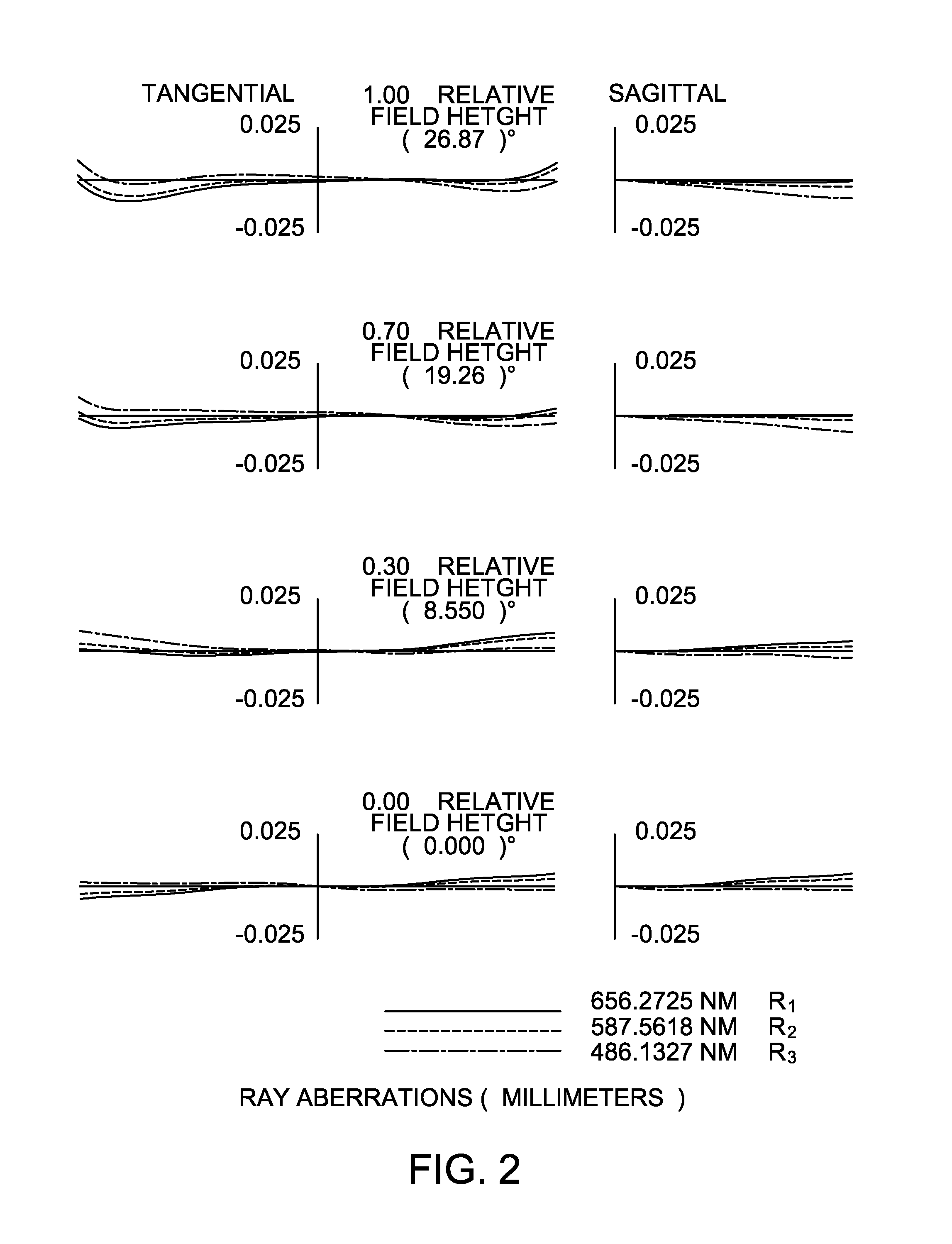 Lens assembly applicable to an image sensor