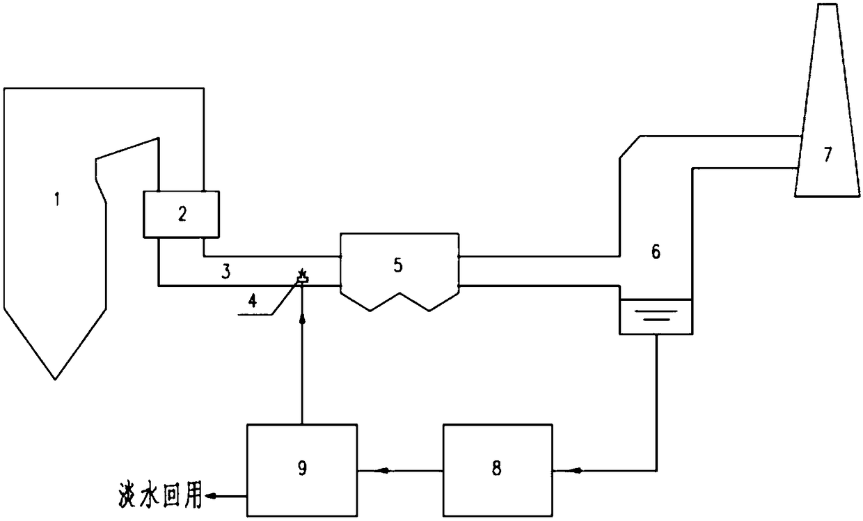 Desulfurization waste water treatment system and process