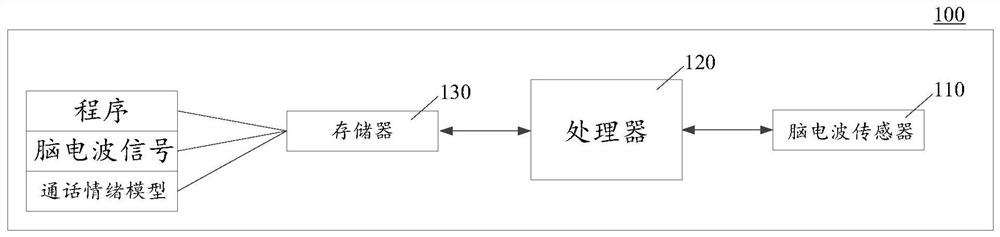 Electronic device, dialing method and related products