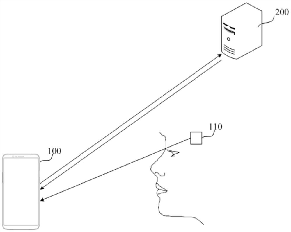 Electronic device, dialing method and related products