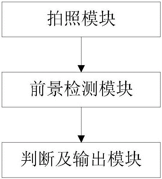 Multiple exposure shooting method and system based on picture synthesis