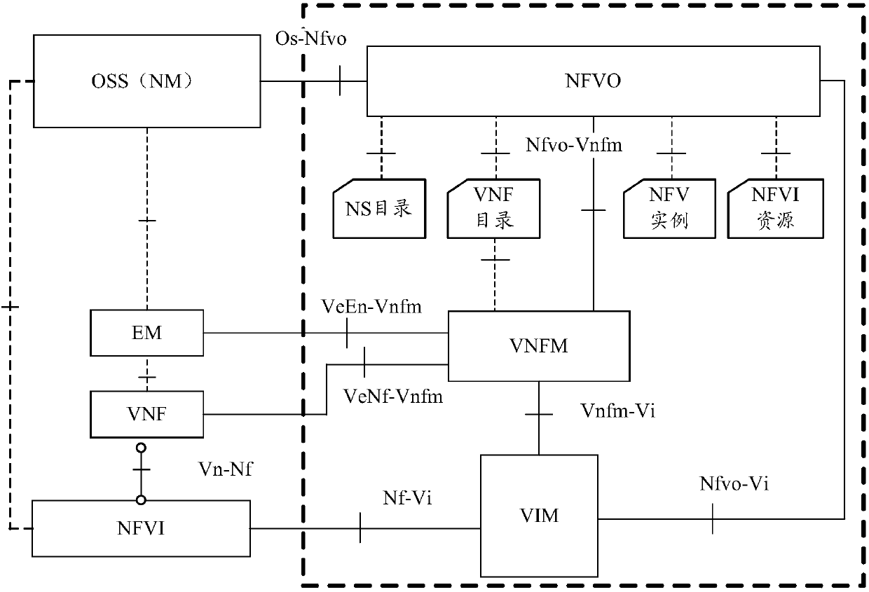 Virtual network element management EM connection establishing method, device and system