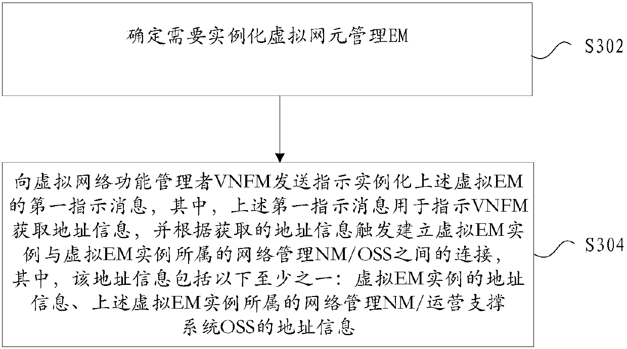 Virtual network element management EM connection establishing method, device and system