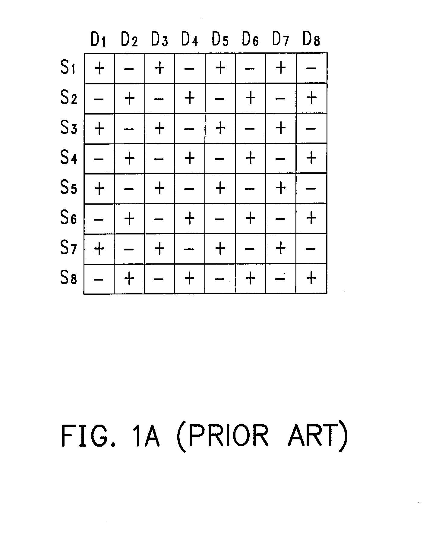 Display driving apparatus and multi-line inversion driving method thereof
