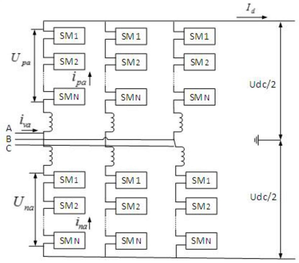 A control method for improving the fault ride-through capability of AC side of flexible direct current transmission