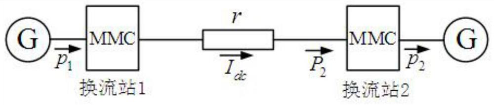 A control method for improving the fault ride-through capability of AC side of flexible direct current transmission