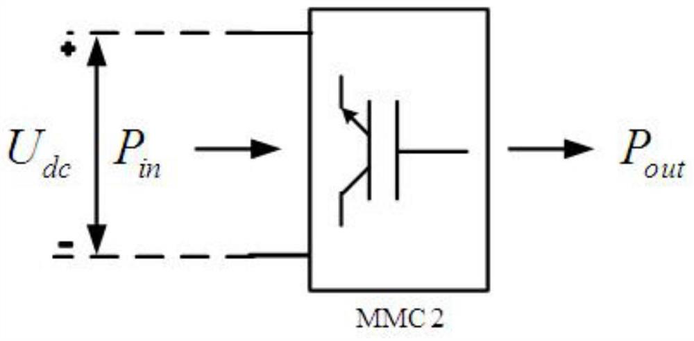A control method for improving the fault ride-through capability of AC side of flexible direct current transmission