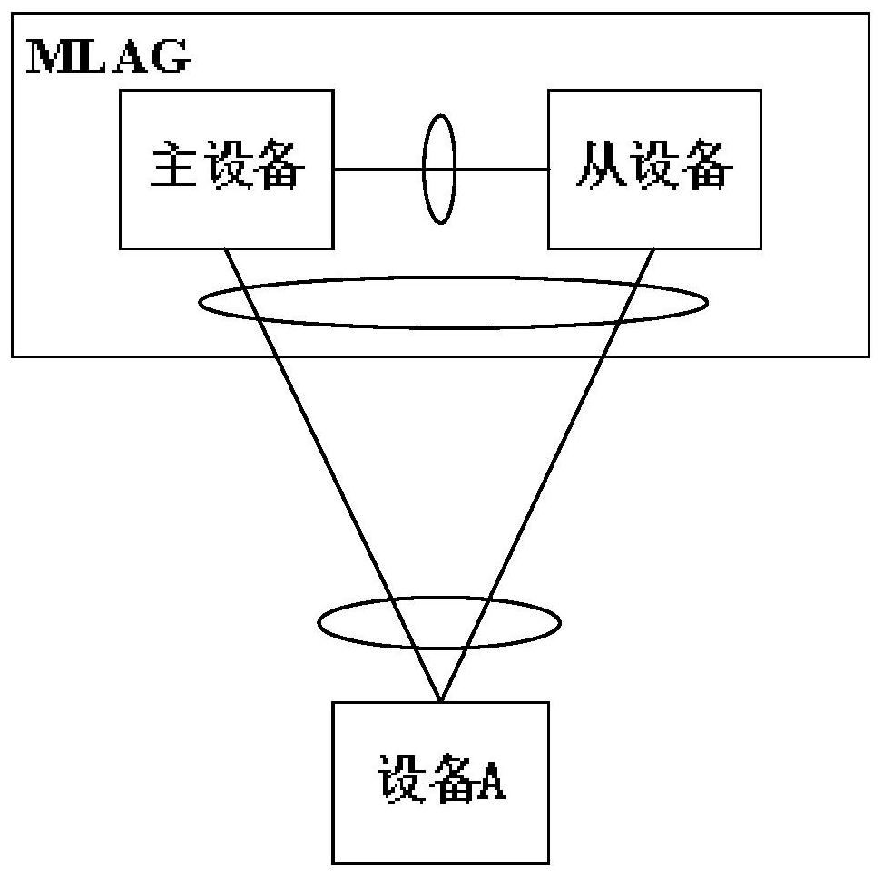 MLAG double-master anomaly repair method and device, electronic equipment and storage medium