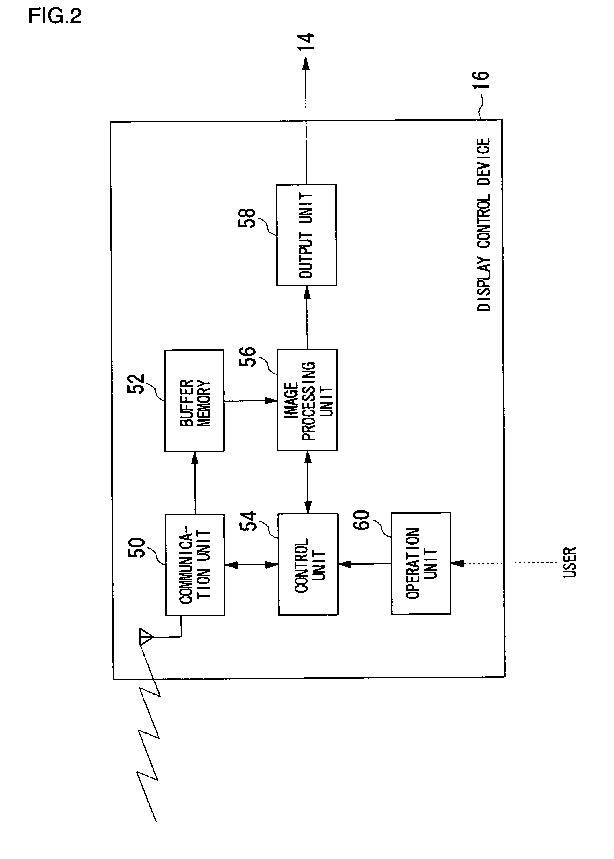 Captured image outputting system, display control apparatus, liquid crystal projector and digital camera that transmit images via wireless network