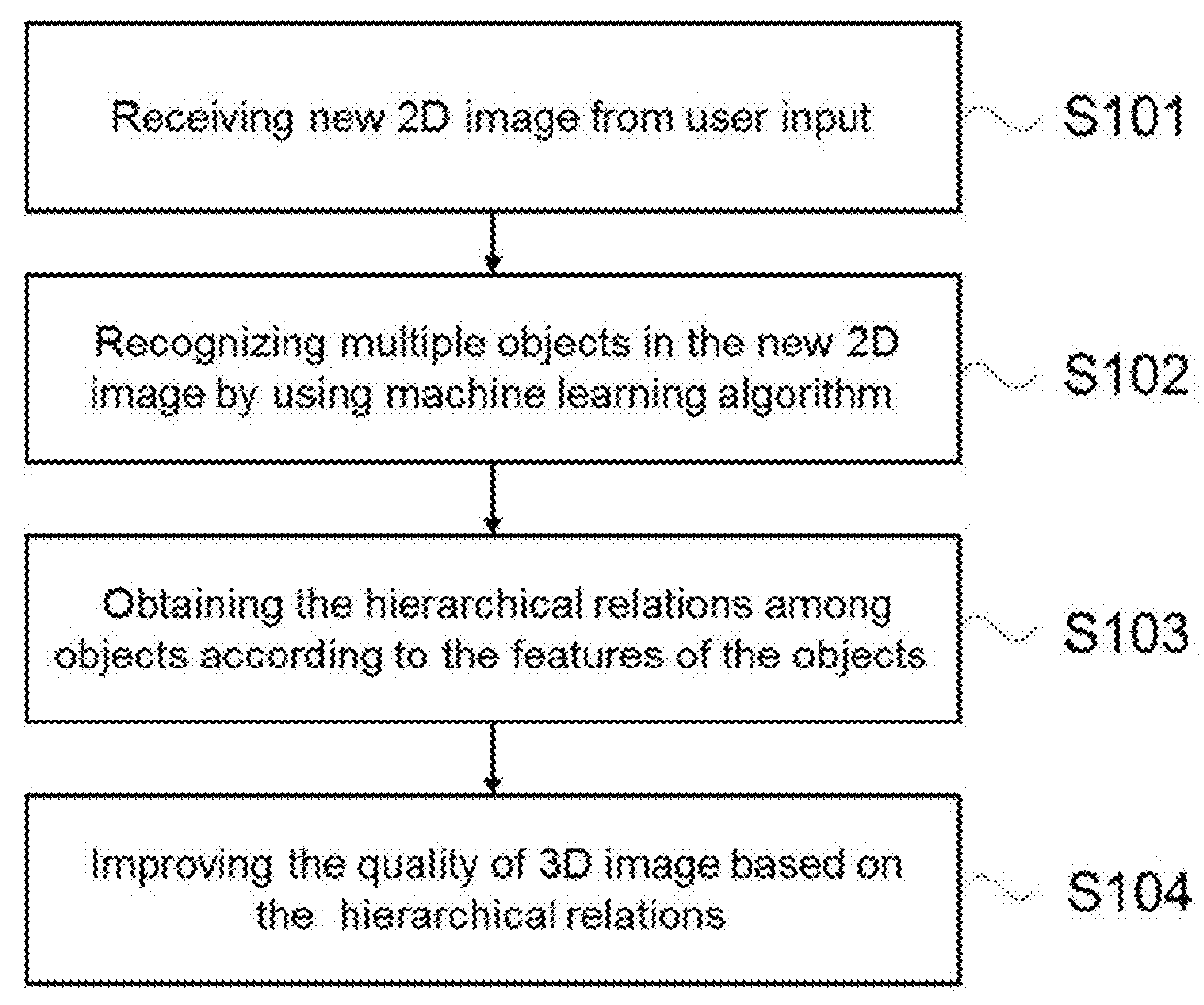 Method, system and medium for improving the quality of 2d-to-3d automatic image conversion using machine learning techniques