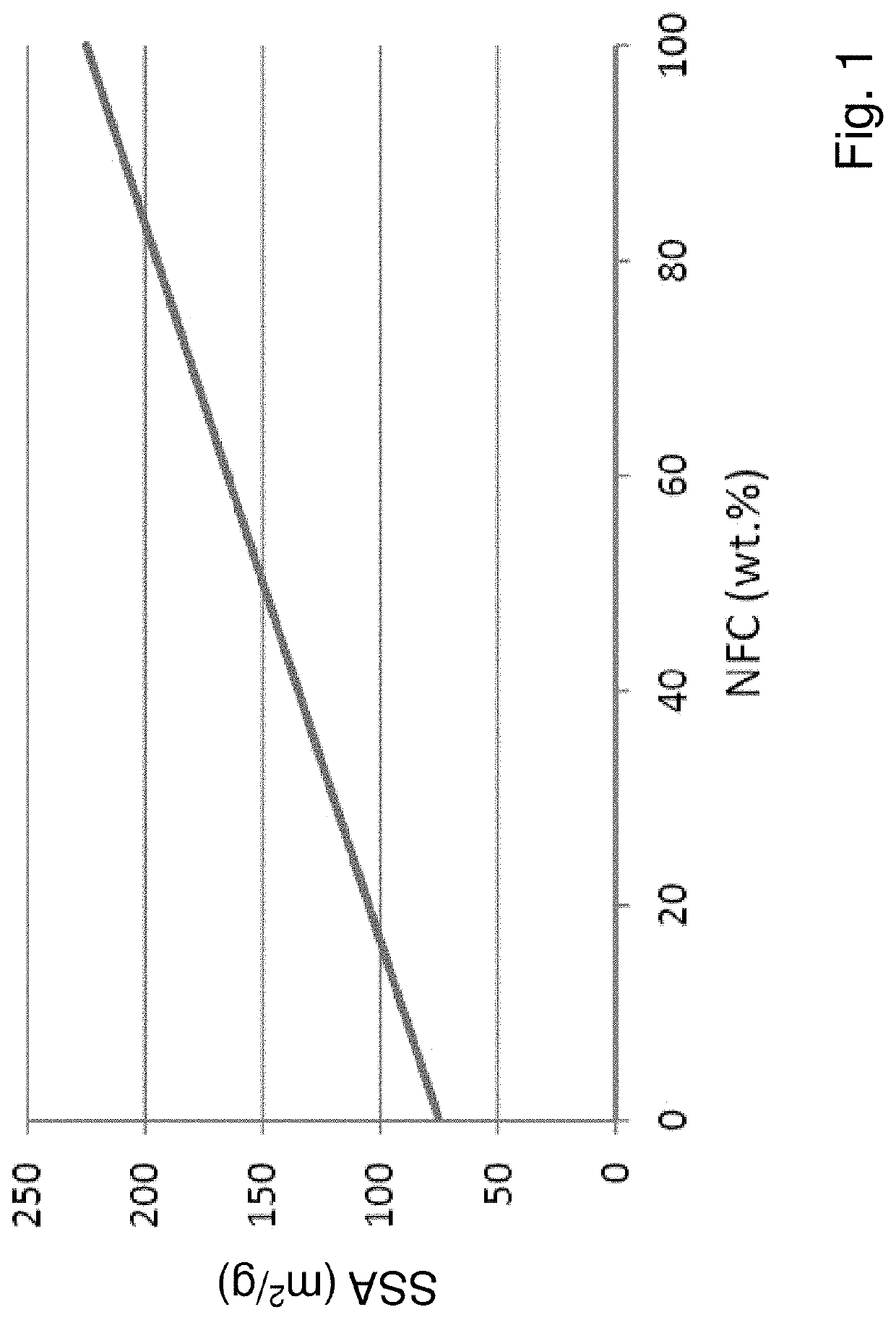 Fibrous substrate for producing a porous coating base paper or prepreg, and method for the production thereof