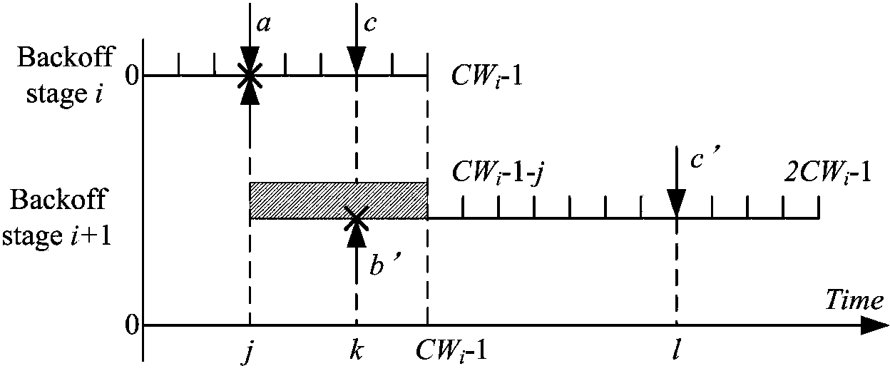 Collision resolution algorithm based on sequential discrete window distribution mechanism