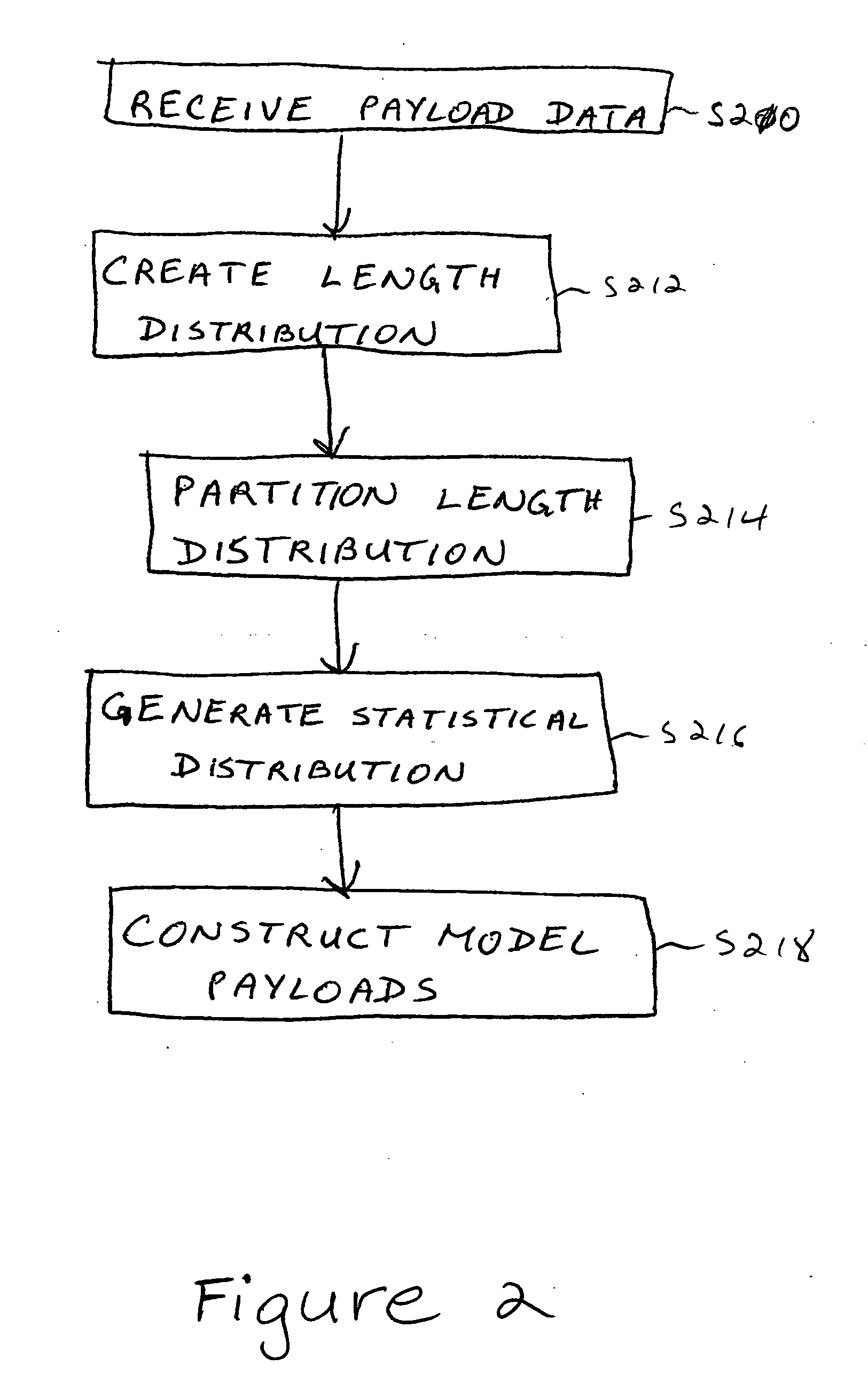 Apparatus method and medium for tracing the origin of network transmissions using n-gram distribution of data