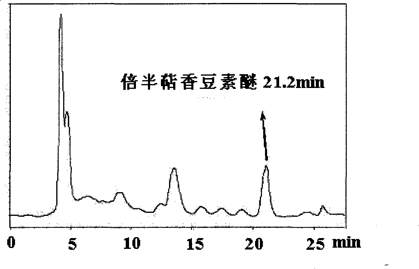 Extraction and purification method of sesquiterpenes coumarin ether and use thereof