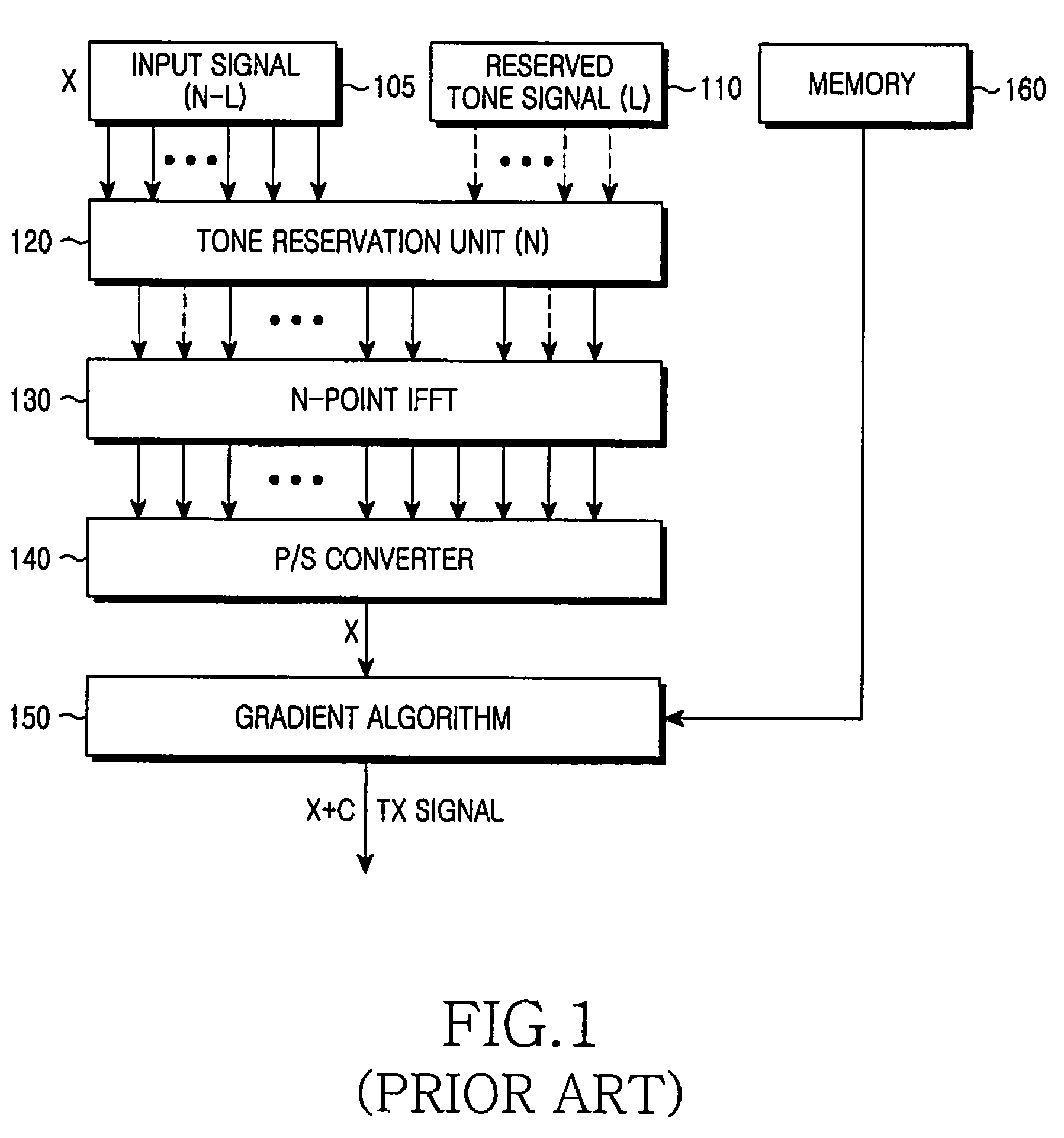 Apparatus and method for reducing peak to average power ratio in an orthogonal frequency division multiplexing system