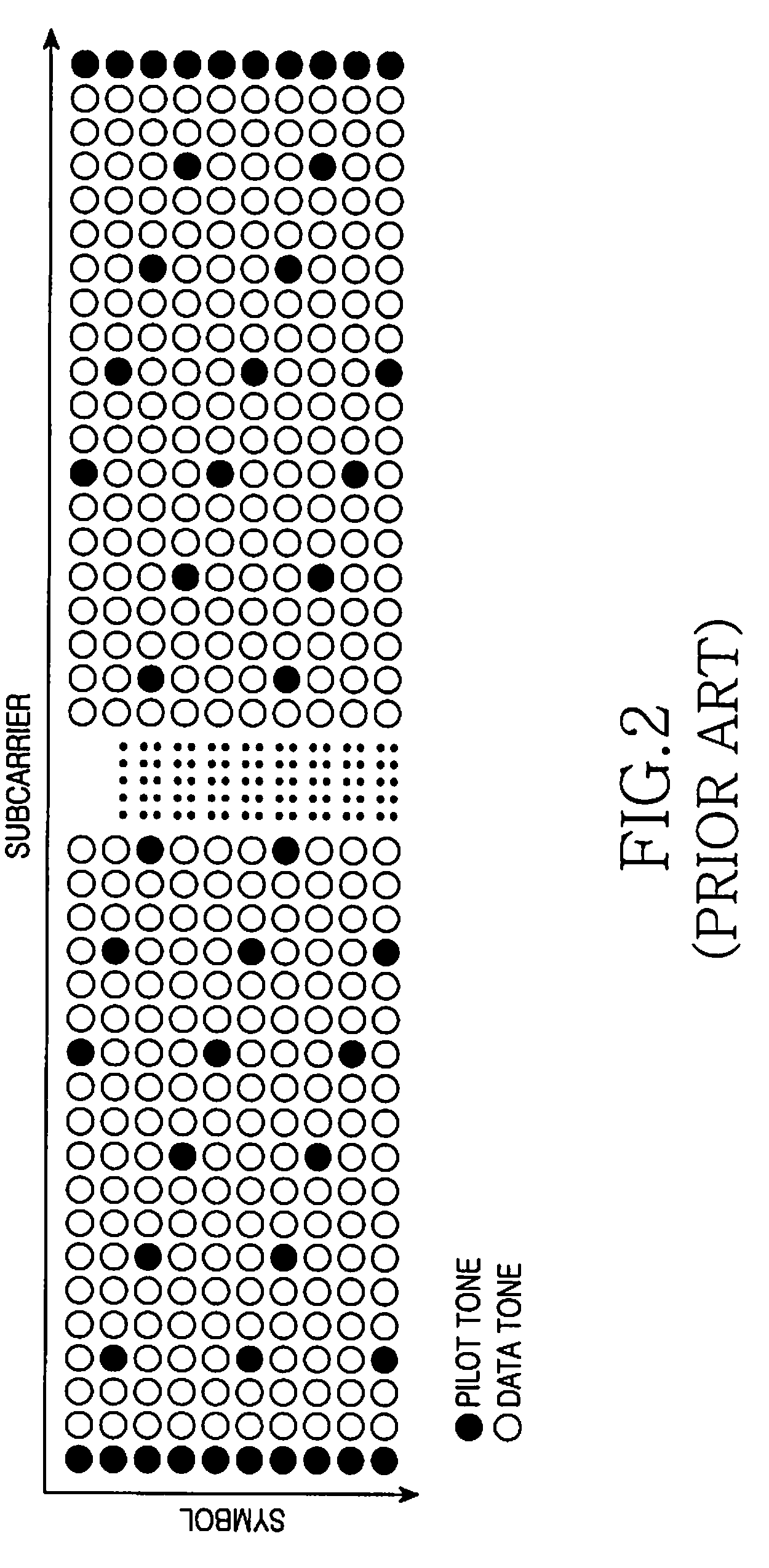 Apparatus and method for reducing peak to average power ratio in an orthogonal frequency division multiplexing system