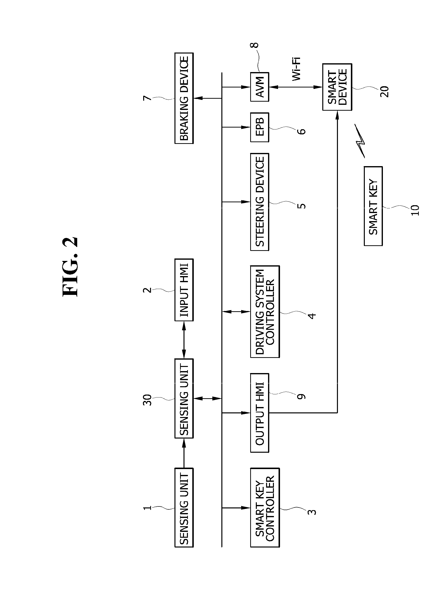 Remote parking control system and control method thereof