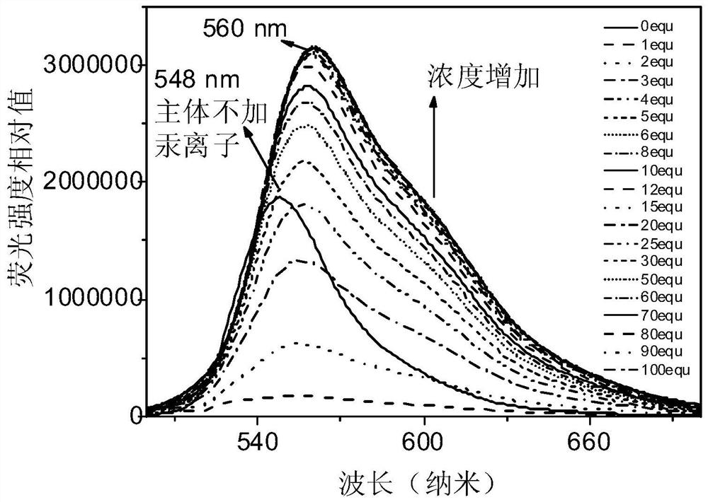 A kind of xanthene dye butyl isothiocyanate derivative and its pdms sponge structure chip, preparation method and application