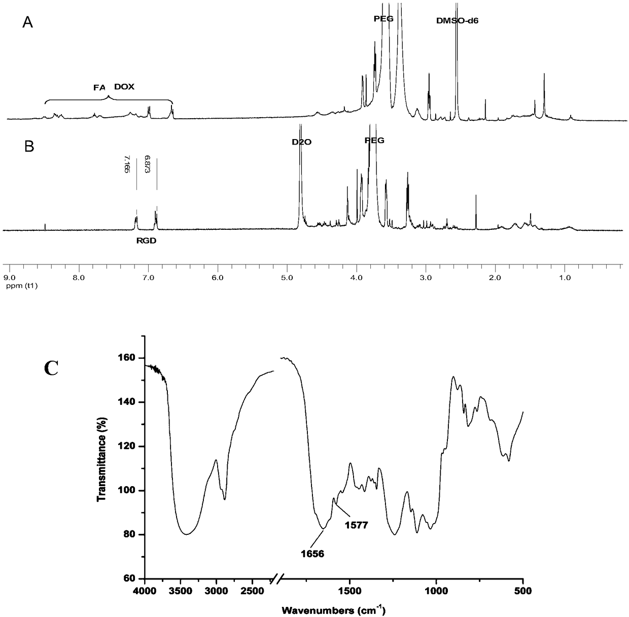 A visualized microbubble complex loaded with doxorubicin and its preparation method