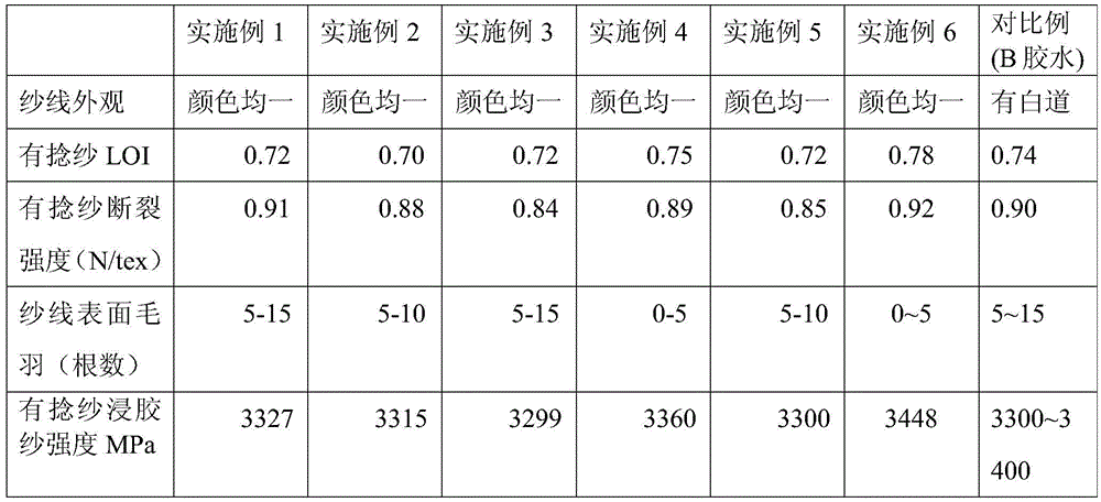 Resin compatible type glass fiber yarn impregnation agent, and preparation method thereof
