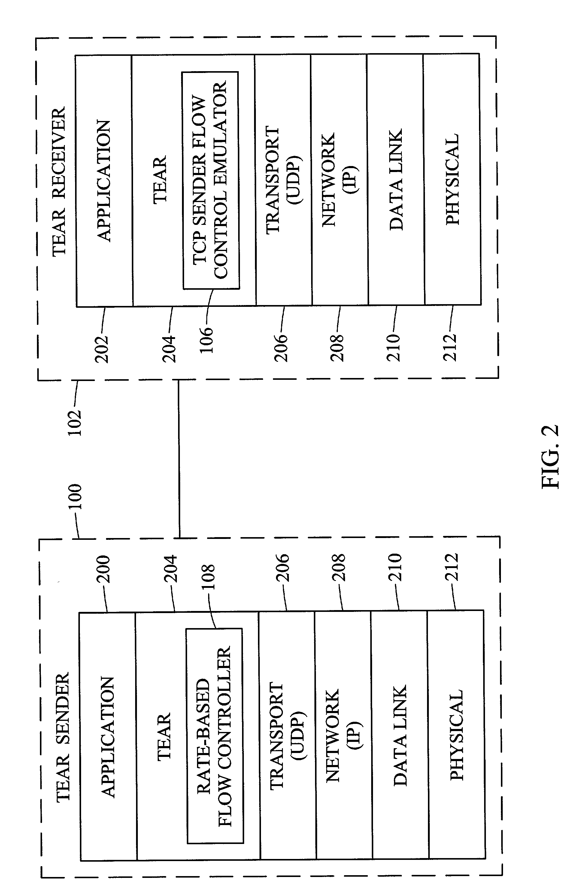 Methods and systems for rate-based flow control between a sender and a receiver