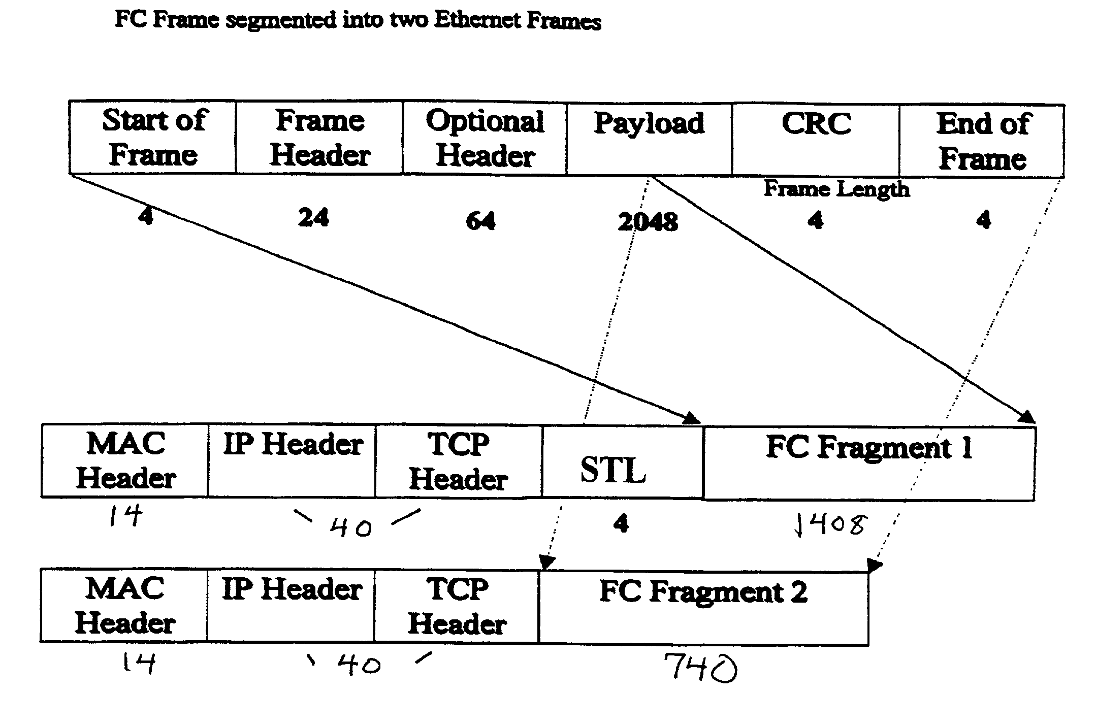 Protocol stack for linking storage area networks over an existing LAN, MAN, or WAN