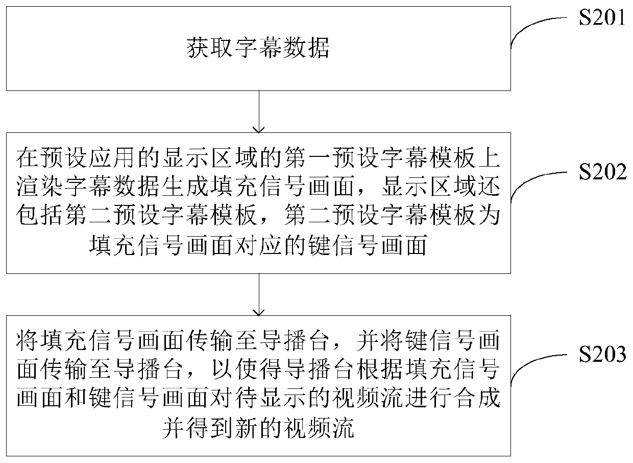 Video subtitle processing method and guide system