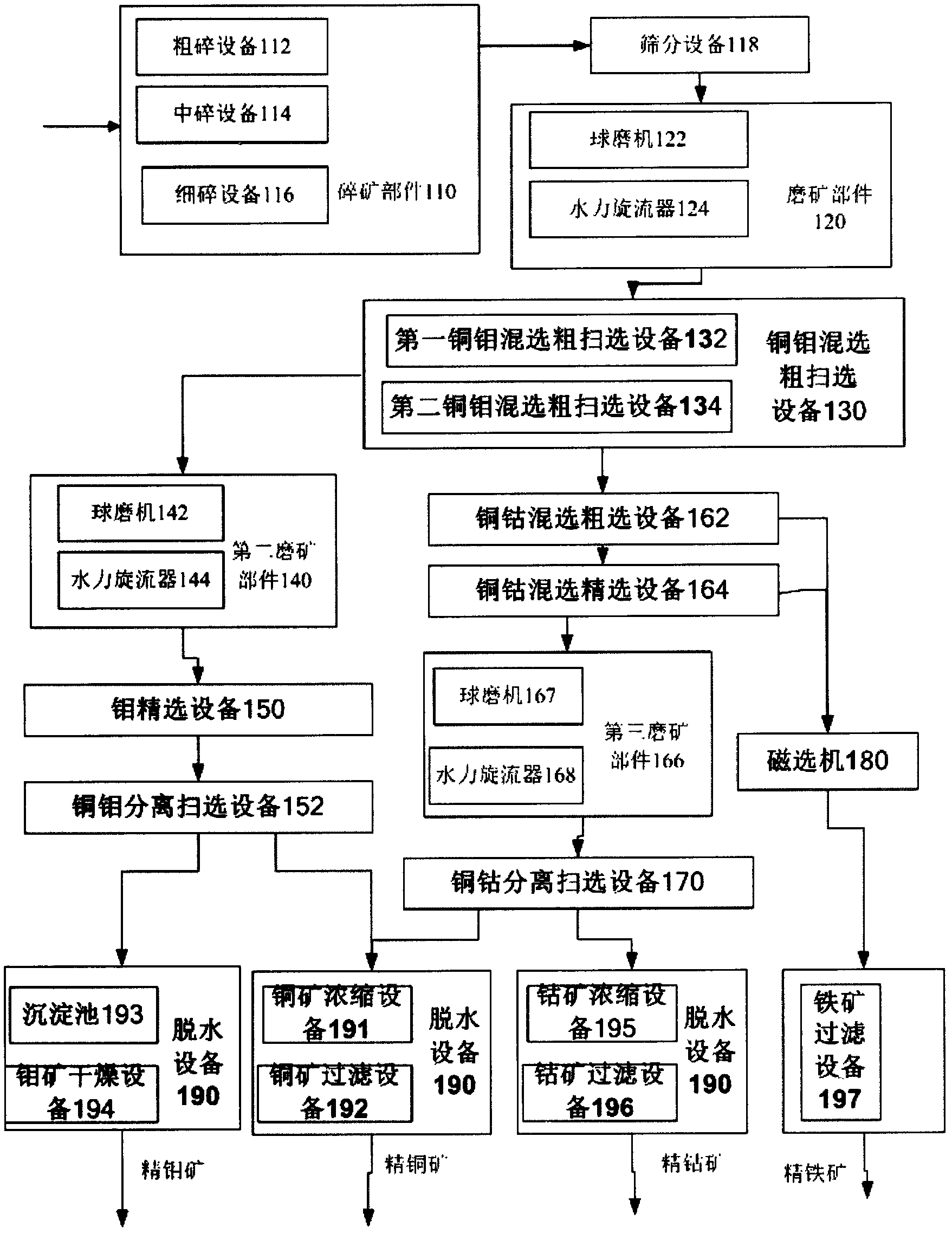 System and method for comprehensive utilization of copper mine chats