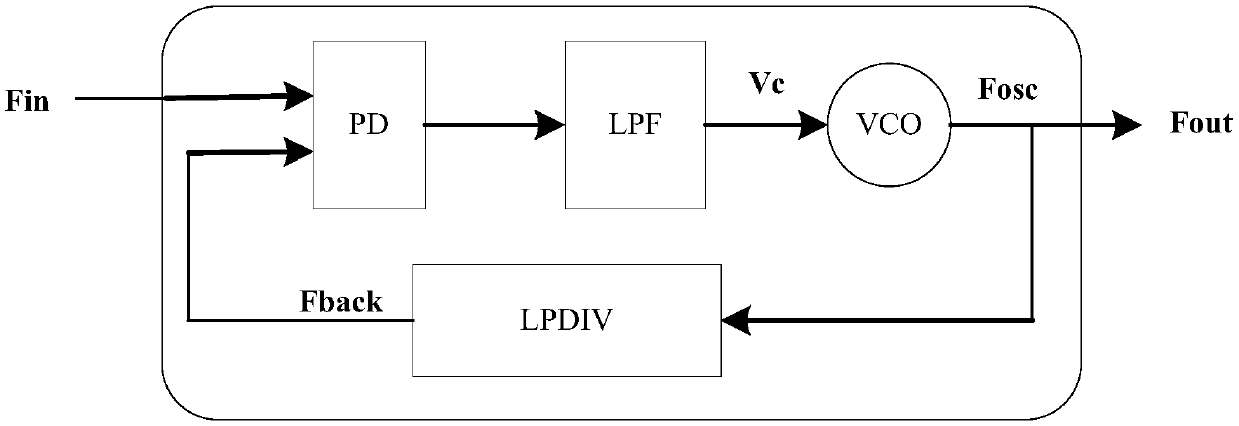 Method and circuit for preventing overshoot of phase-locked loop clock and clock generation device