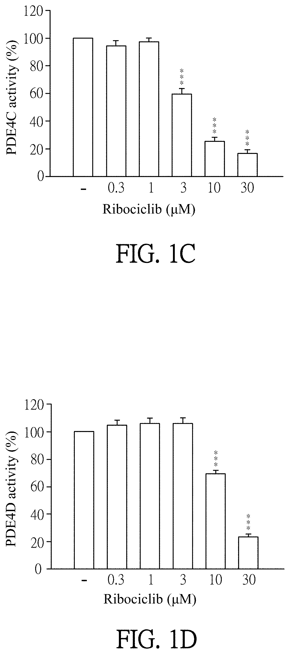 Pharmaceutical composition and use for applying ribociclib in phosphodiesterase 4-mediated disease treatment of patient and inhibition of phosphodiesterase 4 activity