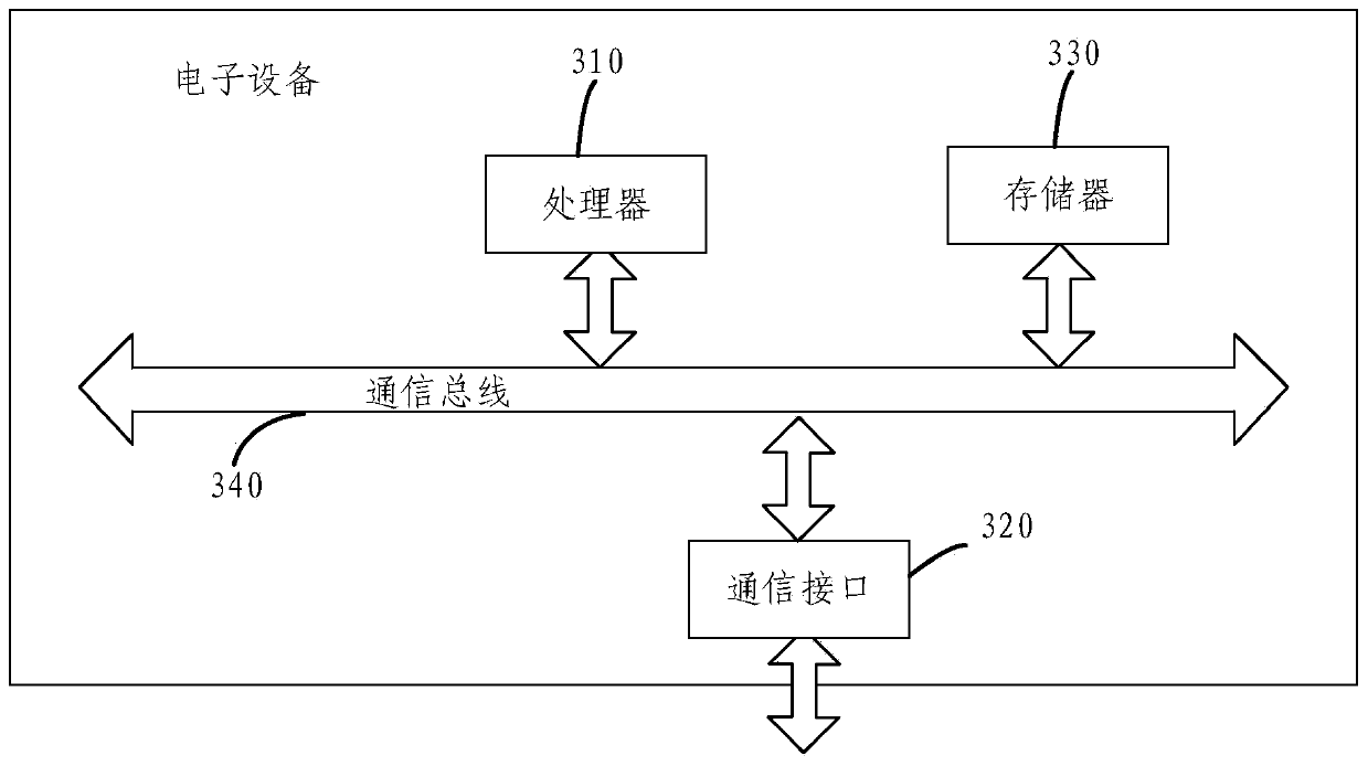 Cross-regional power delivery multi-energy complementary optimization method and device