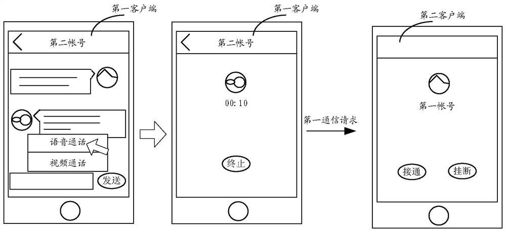 Real-time communication connection method, device, storage medium and electronic device