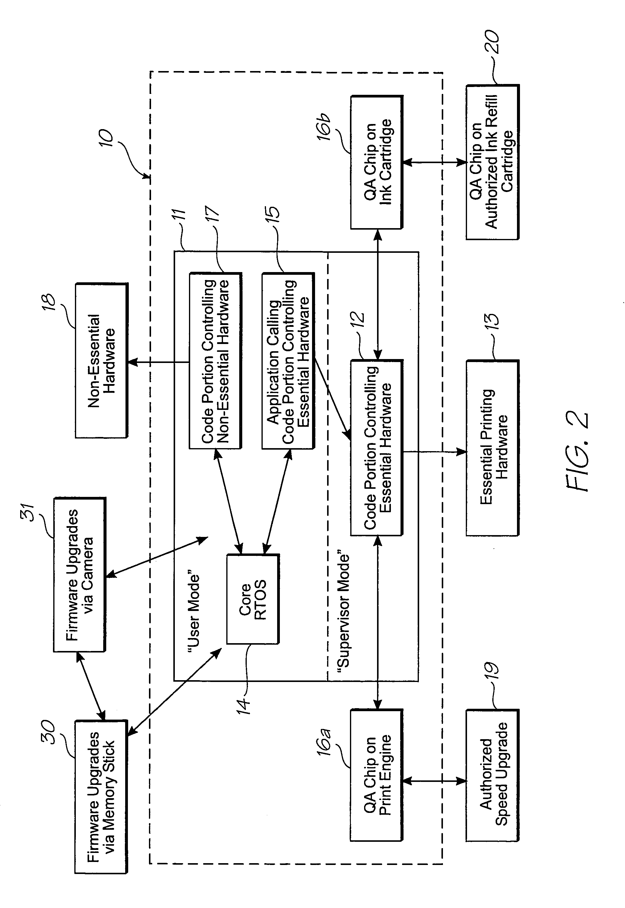 System for protecting sensitive data from user code in register window architecture