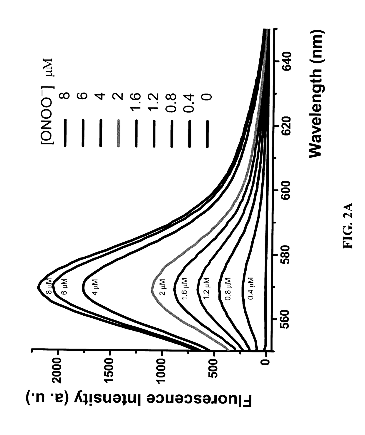 Diarylamine-based fluorogenic probes for detection of peroxynitrite