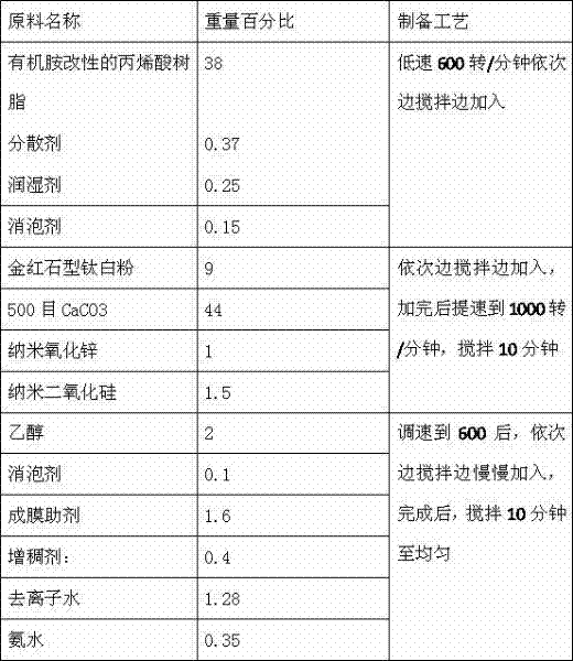 Water-soluble nanometer quick-drying road marking paint