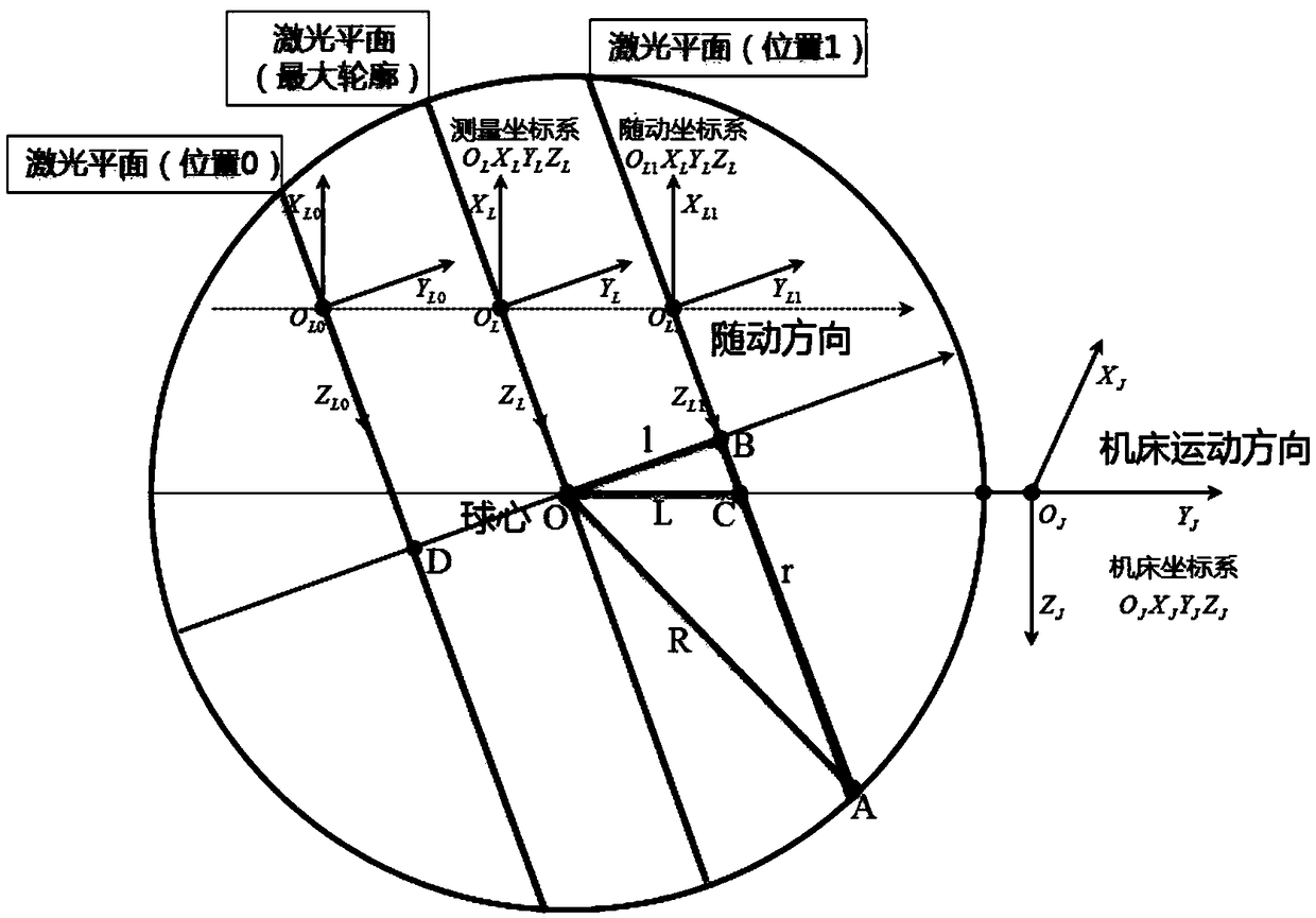 Coordinate Calibration Method of Machine Tool Follow-up Laser Scanning Based on Spatial Standard Sphere