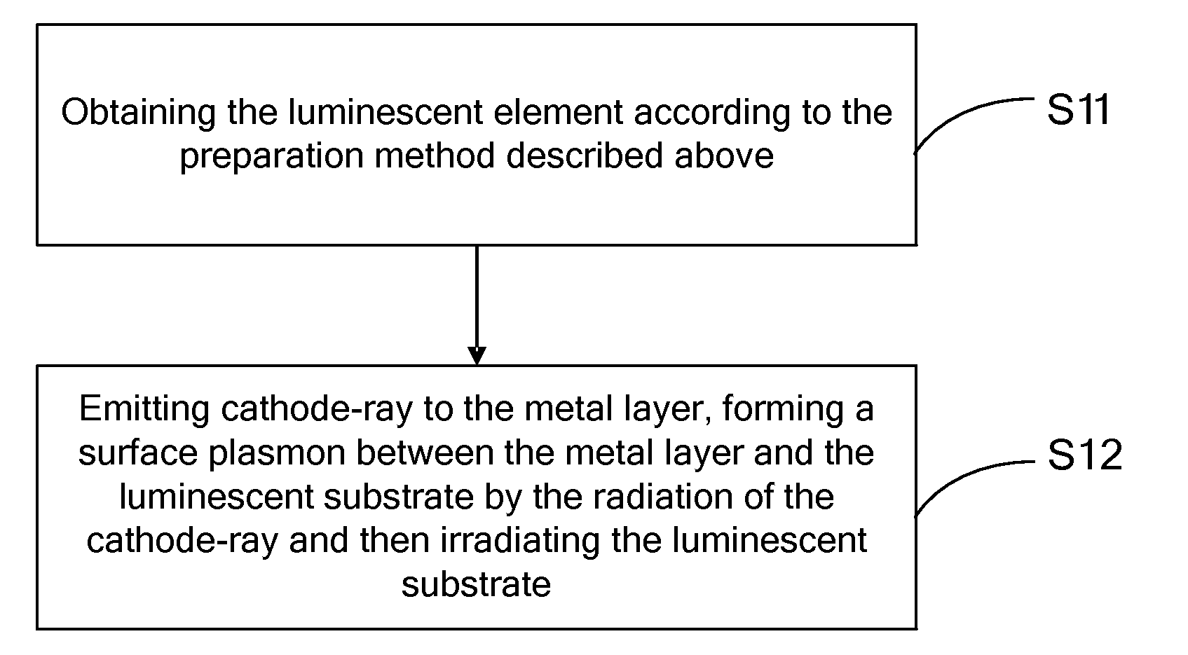 Luminescent element, preparation method thereof and luminescence method