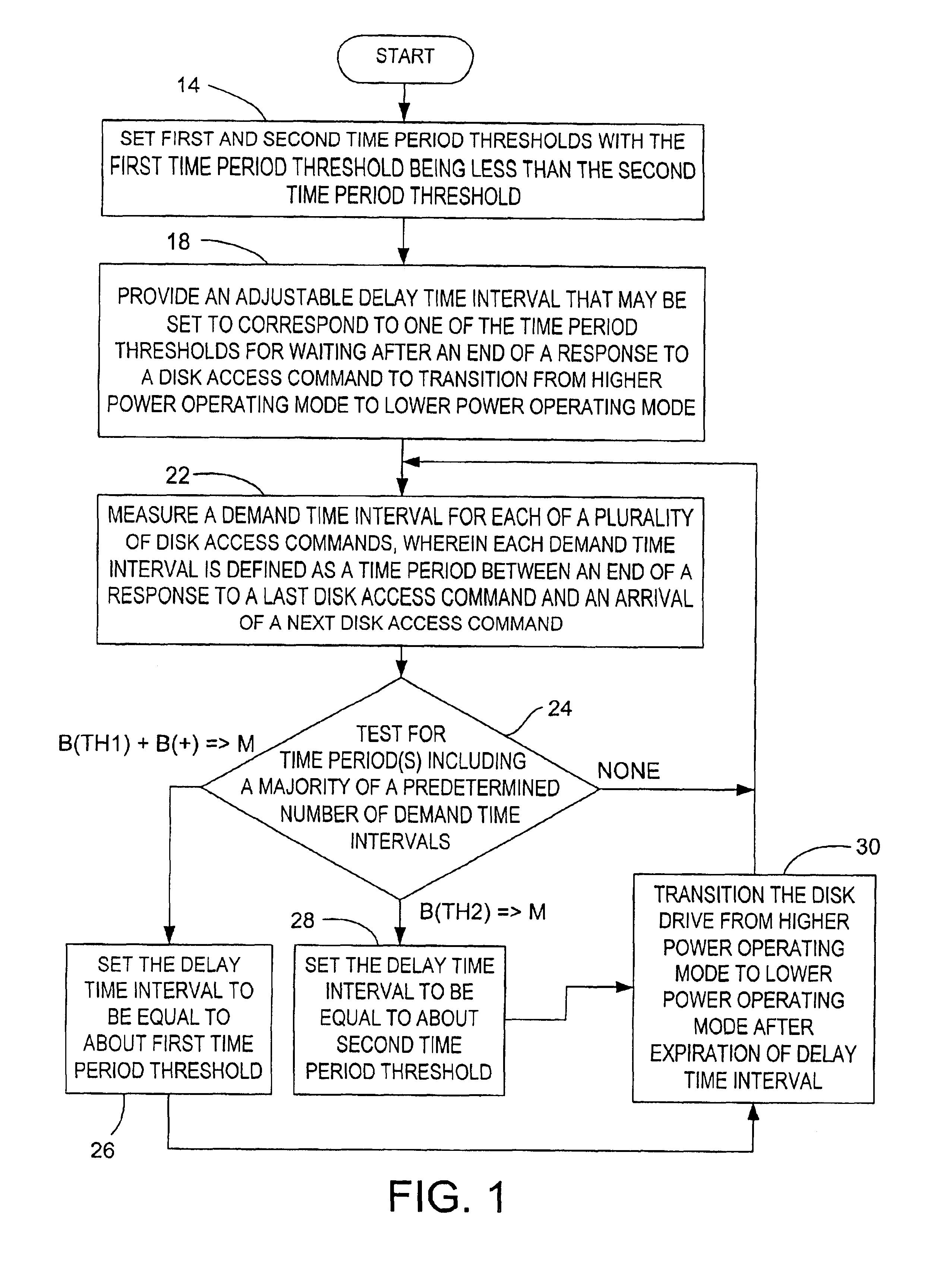 Method for predictive power management for operating a disk drive in a mobile device to optimize power usage